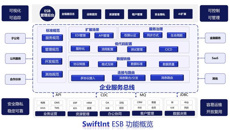 企业信息化：构建未来核心竞争力